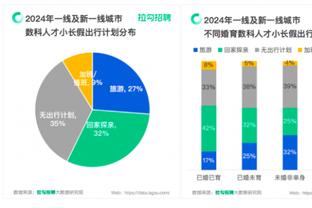 雷竞技官网注册